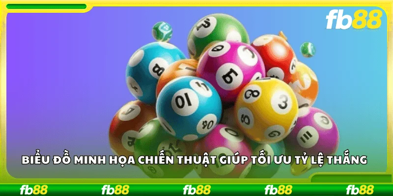 Biểu đồ minh họa chiến thuật giúp tối ưu tỷ lệ thắng.