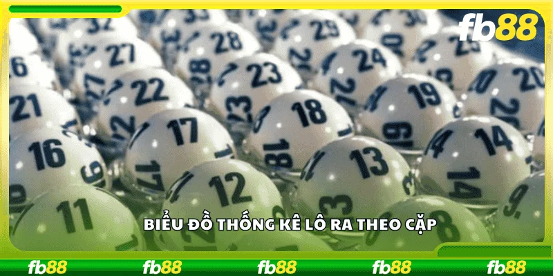 Biểu đồ thống kê lô ra theo cặp