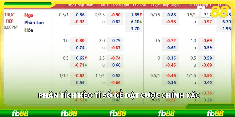 Phân tích kèo tỉ số để đặt cược chính xác